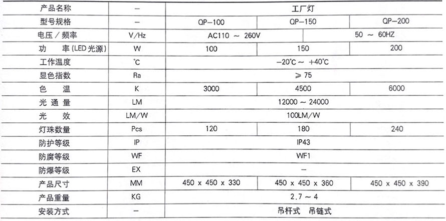 QP（100-200）canshu.jpg